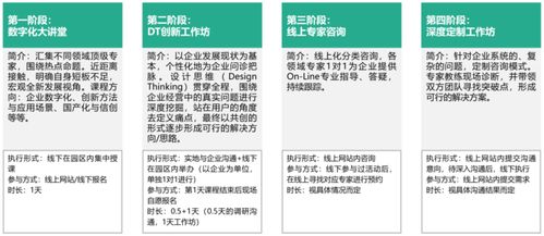 百日十城廣州首站告捷 CSI Diting 計算機系統(tǒng)集成服務(wù)助力企業(yè)數(shù)字化轉(zhuǎn)型
