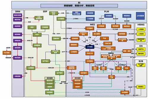 系統集成 挑戰與價值