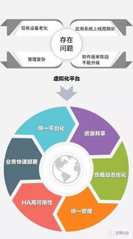 百得專題 三巨頭聯(lián)袂演繹，云計(jì)算時(shí)代下的系統(tǒng)集成新篇章