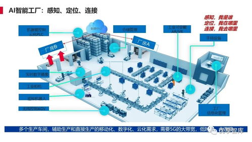 離散型制造行業(yè)智能工廠解決方案與人工智能基礎(chǔ)軟件開發(fā)