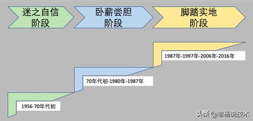 三張圖讀懂人工智能基礎(chǔ)架構(gòu)與軟件開發(fā)
