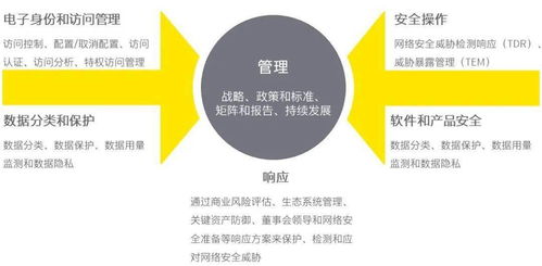 RPA技術(shù)的安全考量與其在網(wǎng)絡(luò)安全領(lǐng)域的創(chuàng)新實(shí)踐