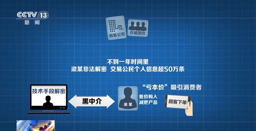 網(wǎng)購(gòu)“撿漏”背后的陷阱 為何貪小便宜反而泄露了個(gè)人信息？