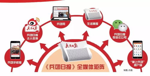 兵團(tuán)日?qǐng)?bào)社誠(chéng)邀英才 以專業(yè)為筆，共繪融媒新篇