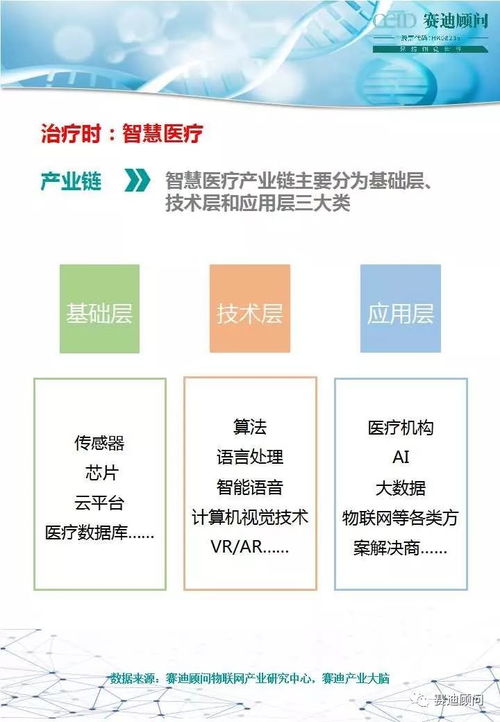 物聯(lián)網(wǎng)技術(shù)在疫情防治中的應(yīng)用與賽迪顧問咨詢服務(wù)建議
